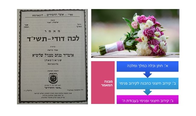 Read more about the article כלות לומדות #3: קבוצת הכלות השלישית בלימוד מאמר החתונה